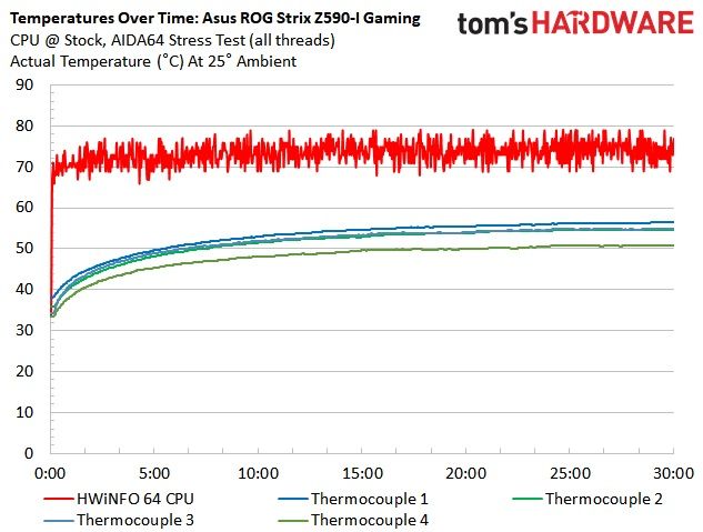 Z590 ITX Boards