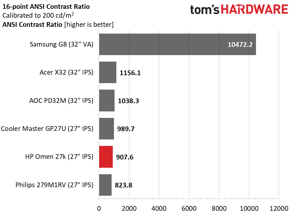 HP Omen 27k