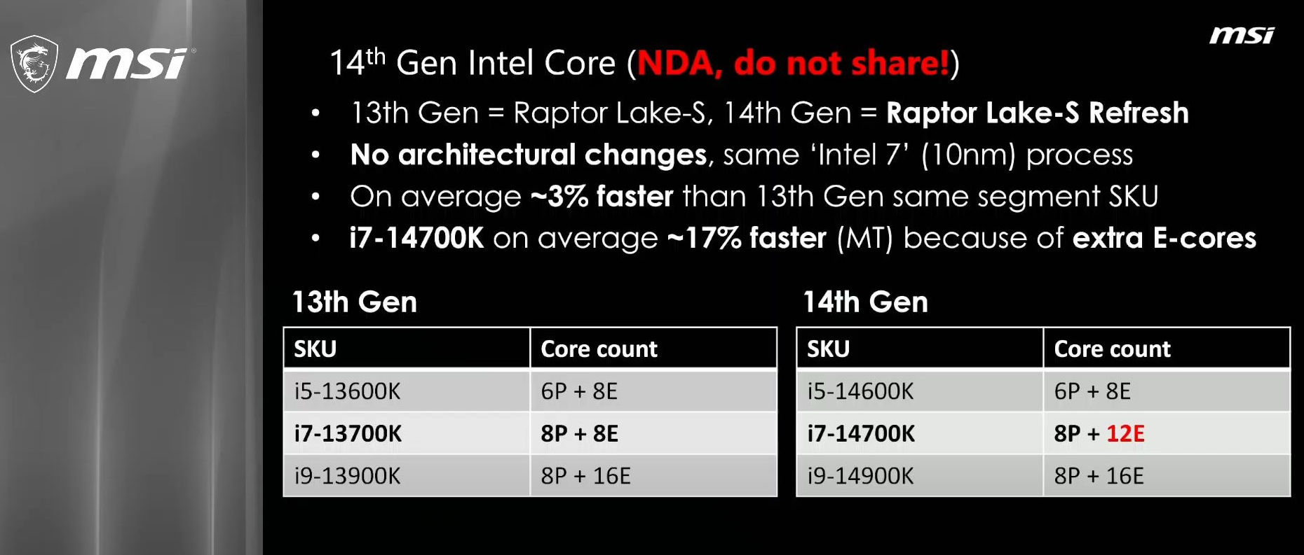 MSI Intel 14th Gen