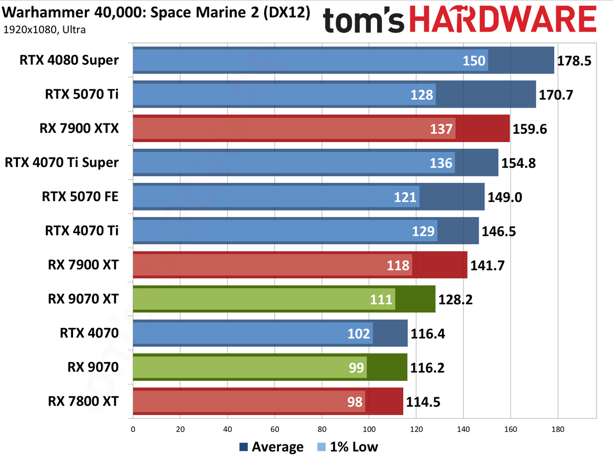 AMD Radeon RX 9070 XT and RX 9070 review photos