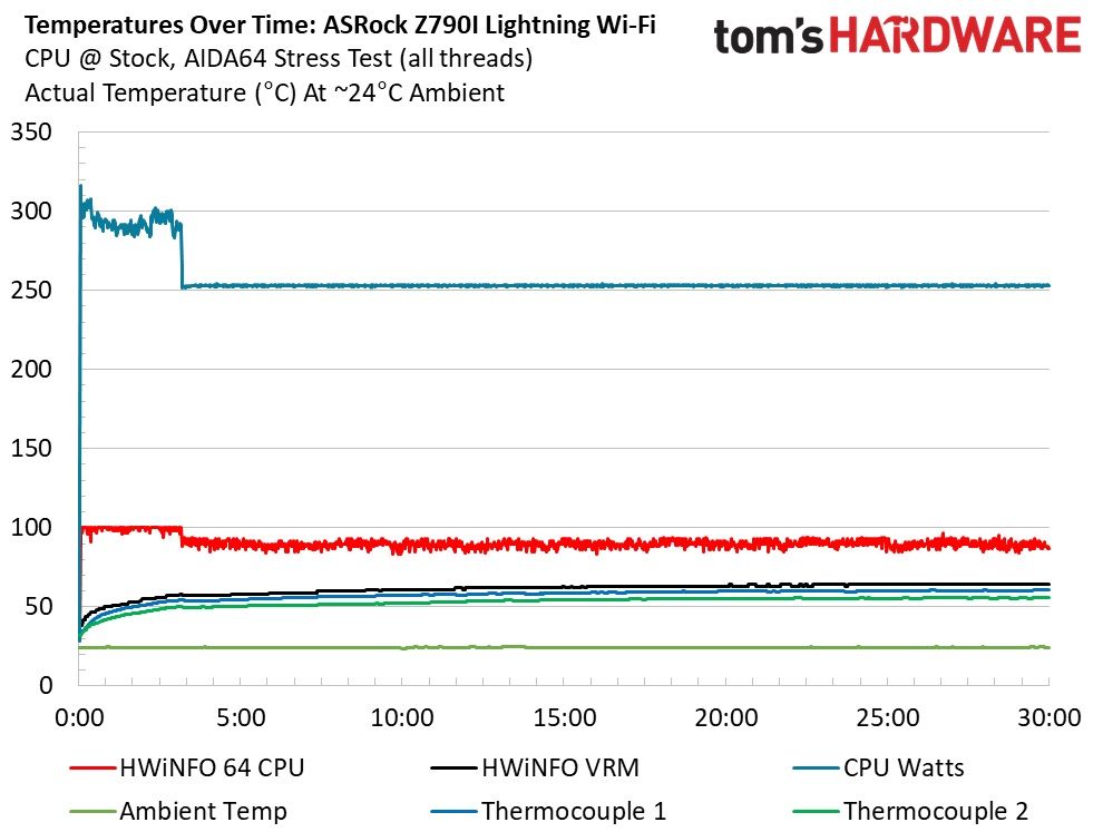 Asus ROG Strix Z790-I Gaming Wi-Fi
