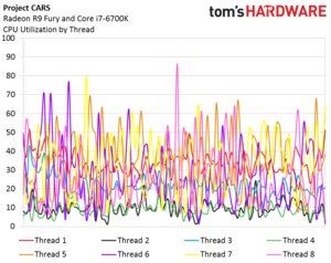 Utilization w/ Radeon