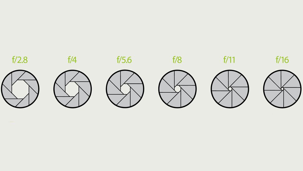 what-is-an-f-stop-how-to-understand-and-master-the-camera-jargon