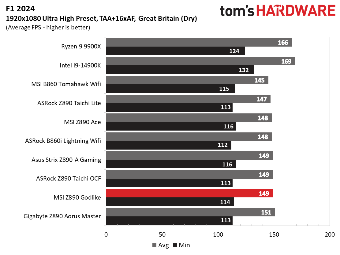 MSI Z890 Godlike