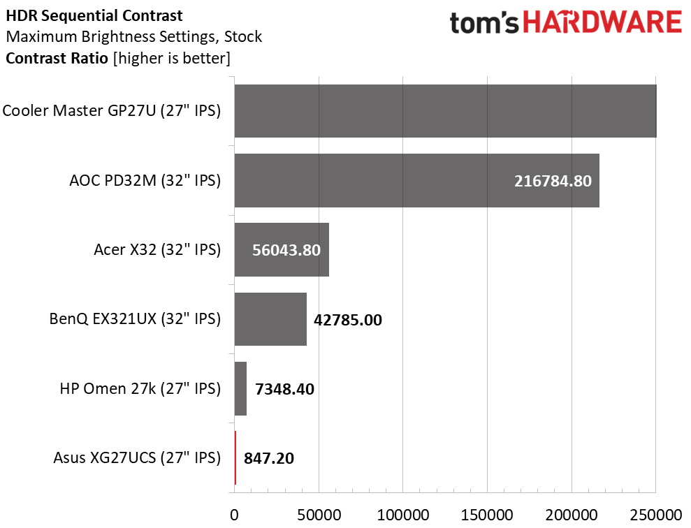 Asus ROG Strix XG27UCS