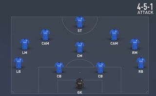 fifa 22 formations - 451