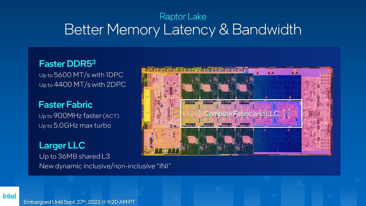 Intel Raptor Lake