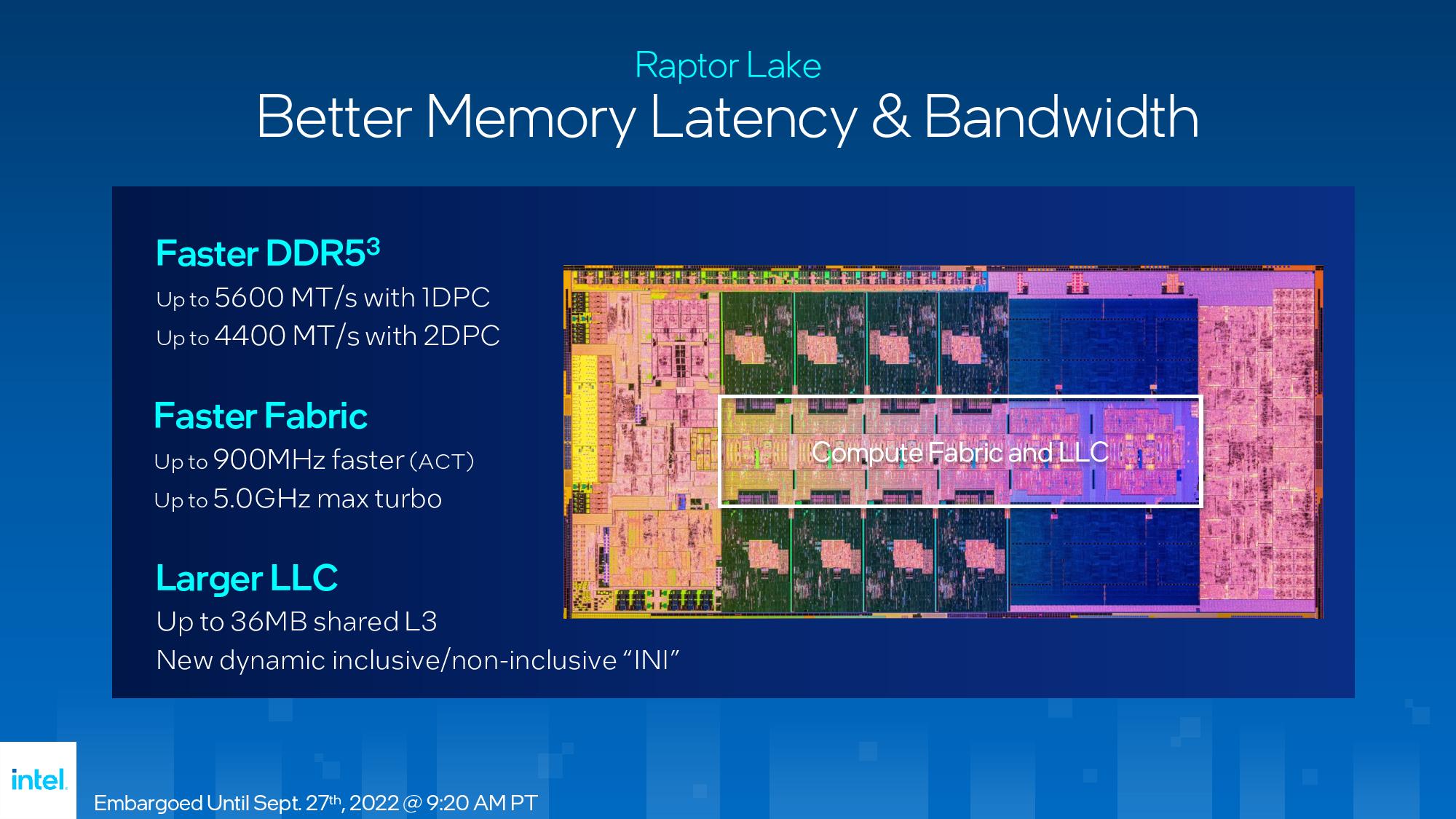 Intel Raptor Lake