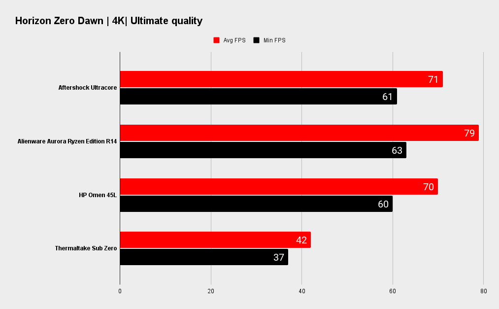 Aftershock Ultracore benchmarks