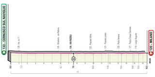 Giro d'Italia