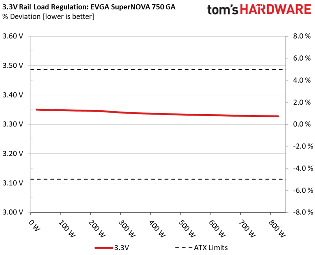 EVGA SuperNOVA 750 GA