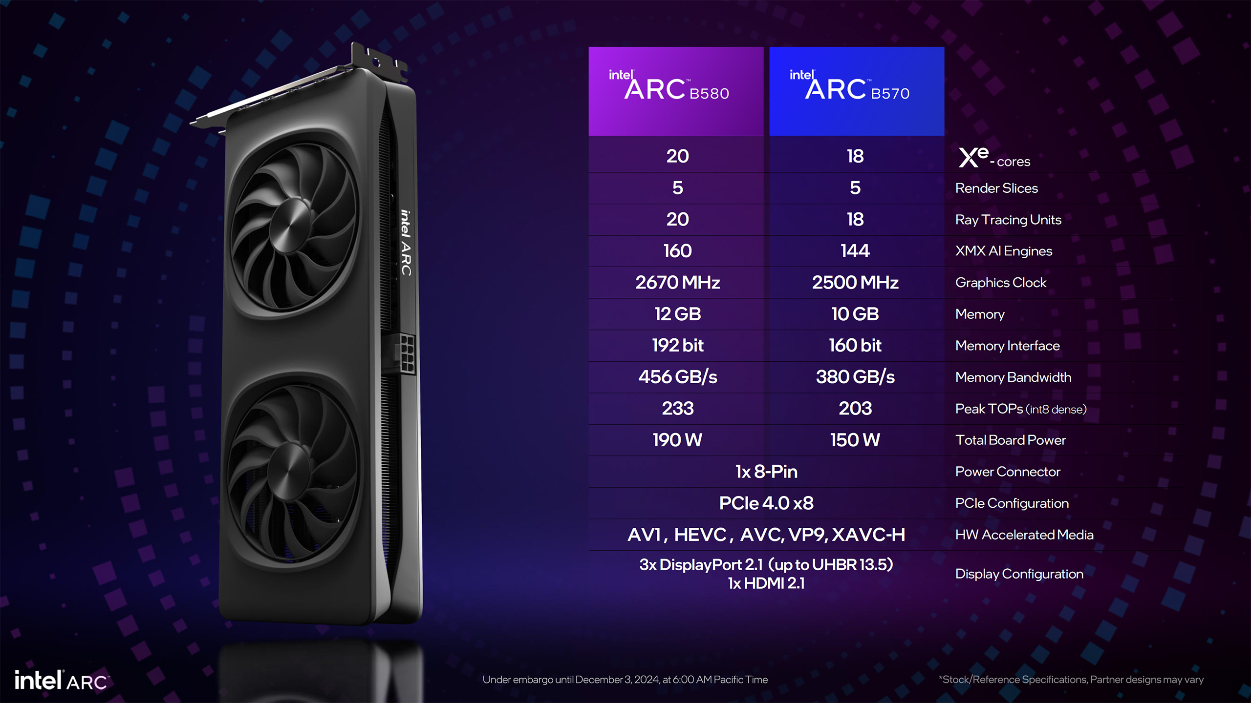 Intel Arc Battlemage B580 and B570