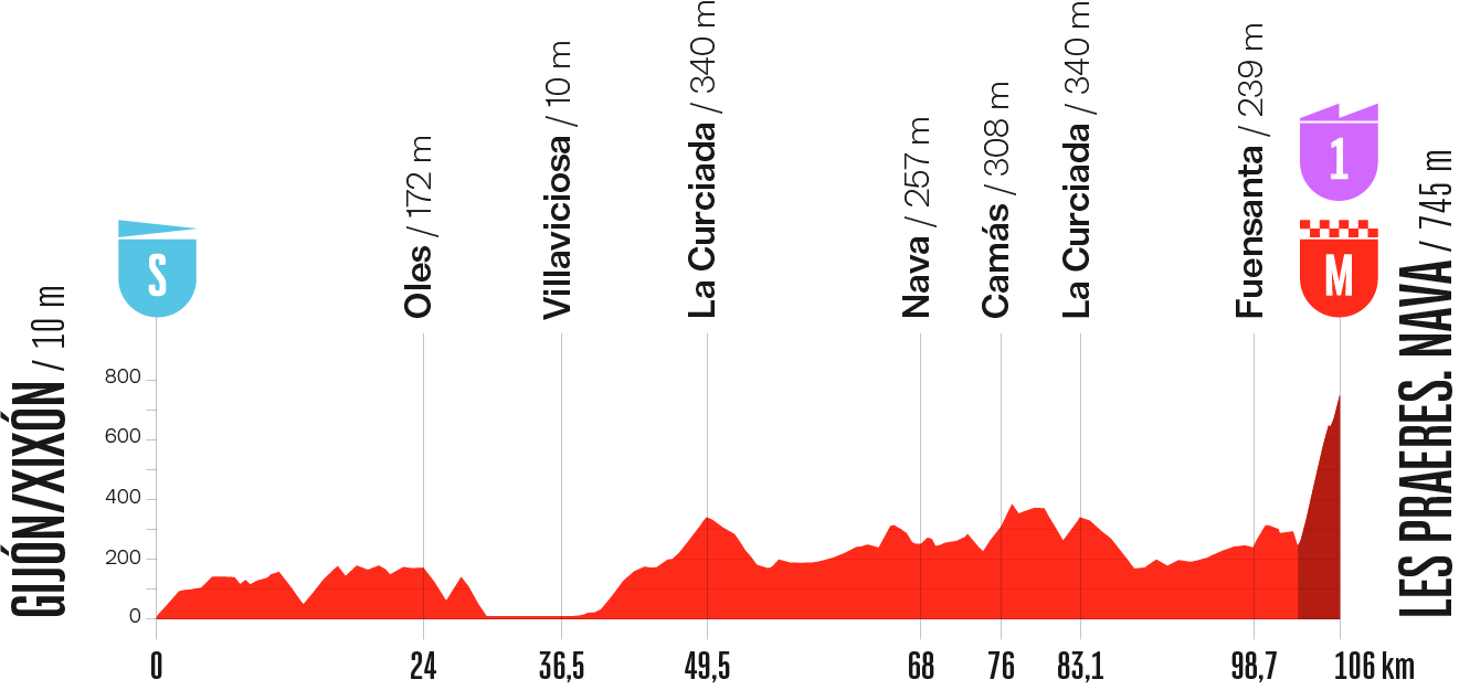 El Tour Femenino 2026