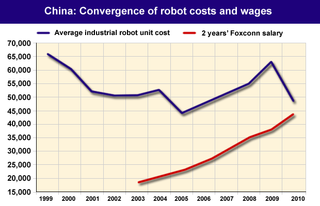 robot-costs