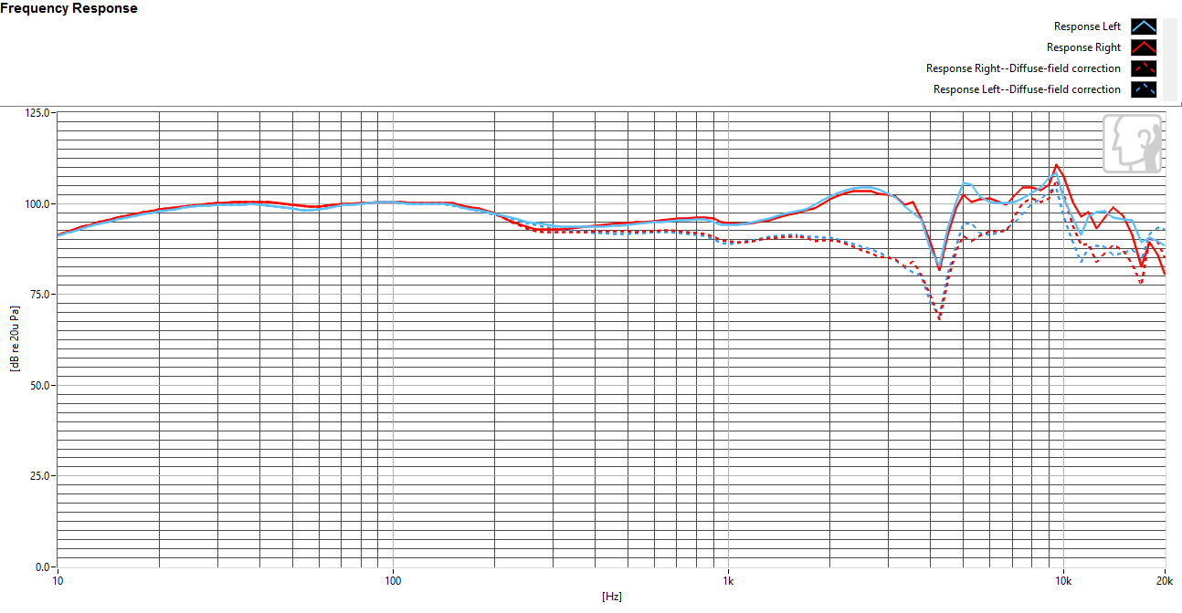 Frequency response