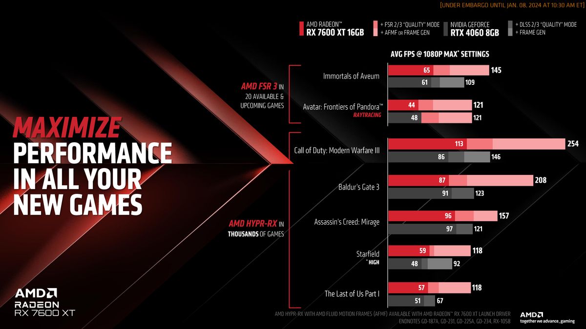 AMD presentation about RX 7600 XT