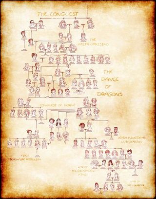 game-of-thrones-targaryen-family-tree