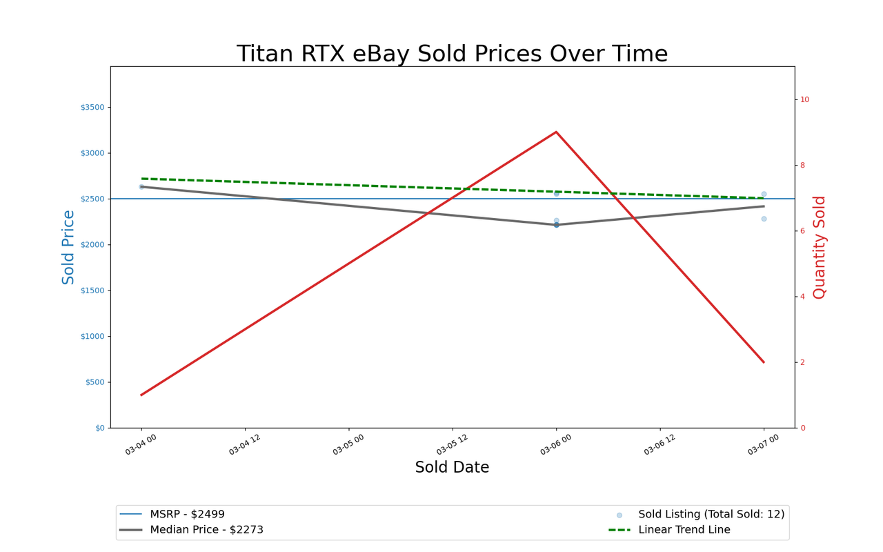 GPU Pricing Index, March 4&ndash;11, 2021