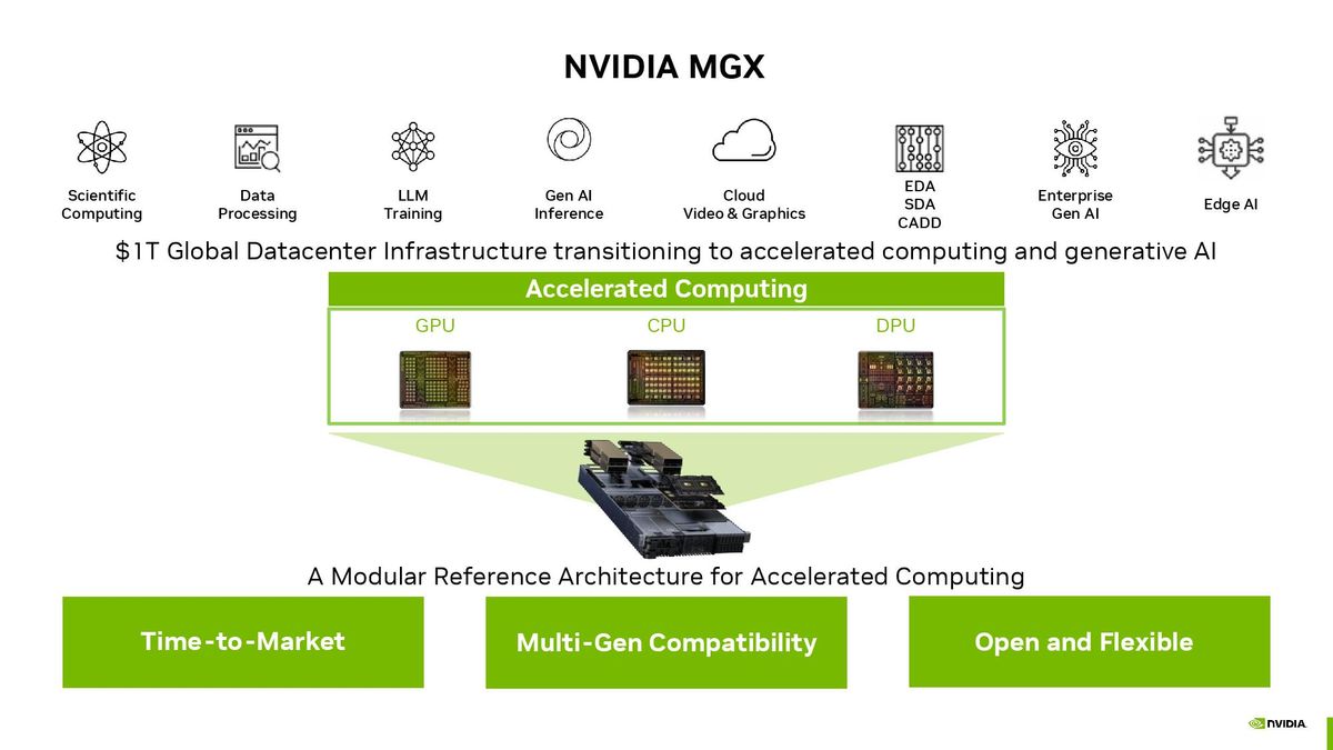 Nvidia Grace Hopper