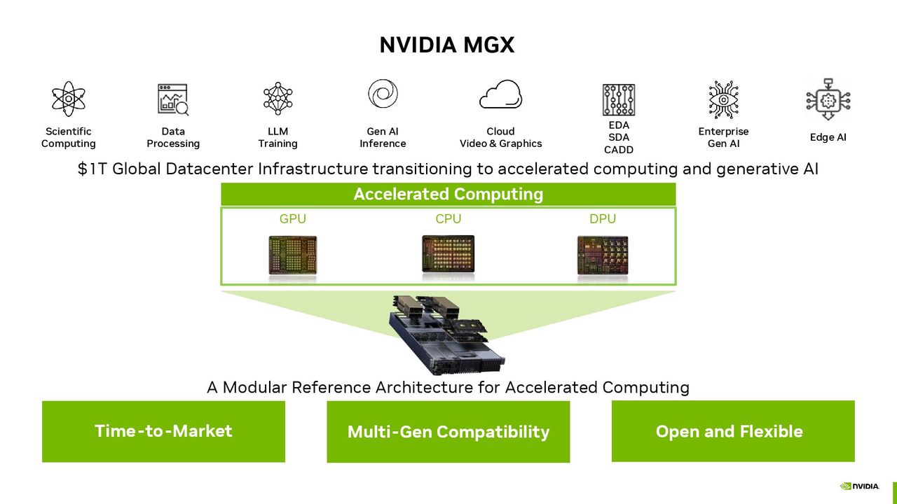 Nvidia Grace Hopper