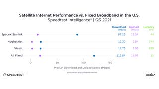 starlink performance vs fixed broadband
