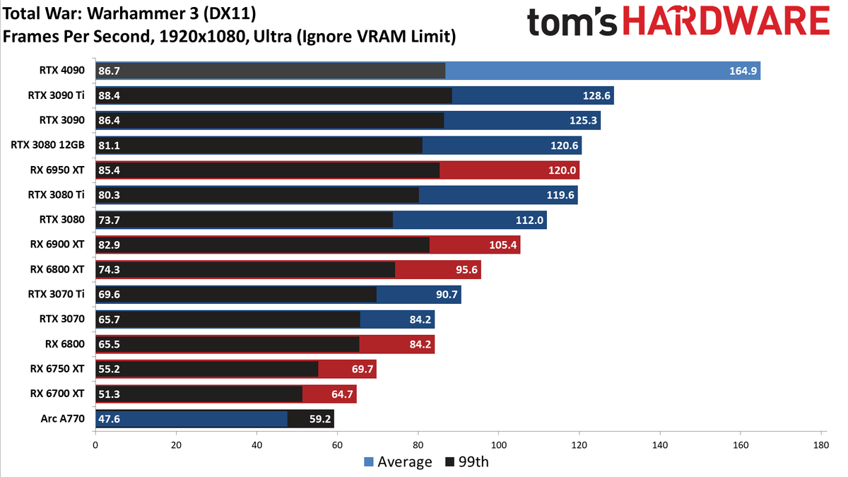 Nvidia GeForce RTX 4090