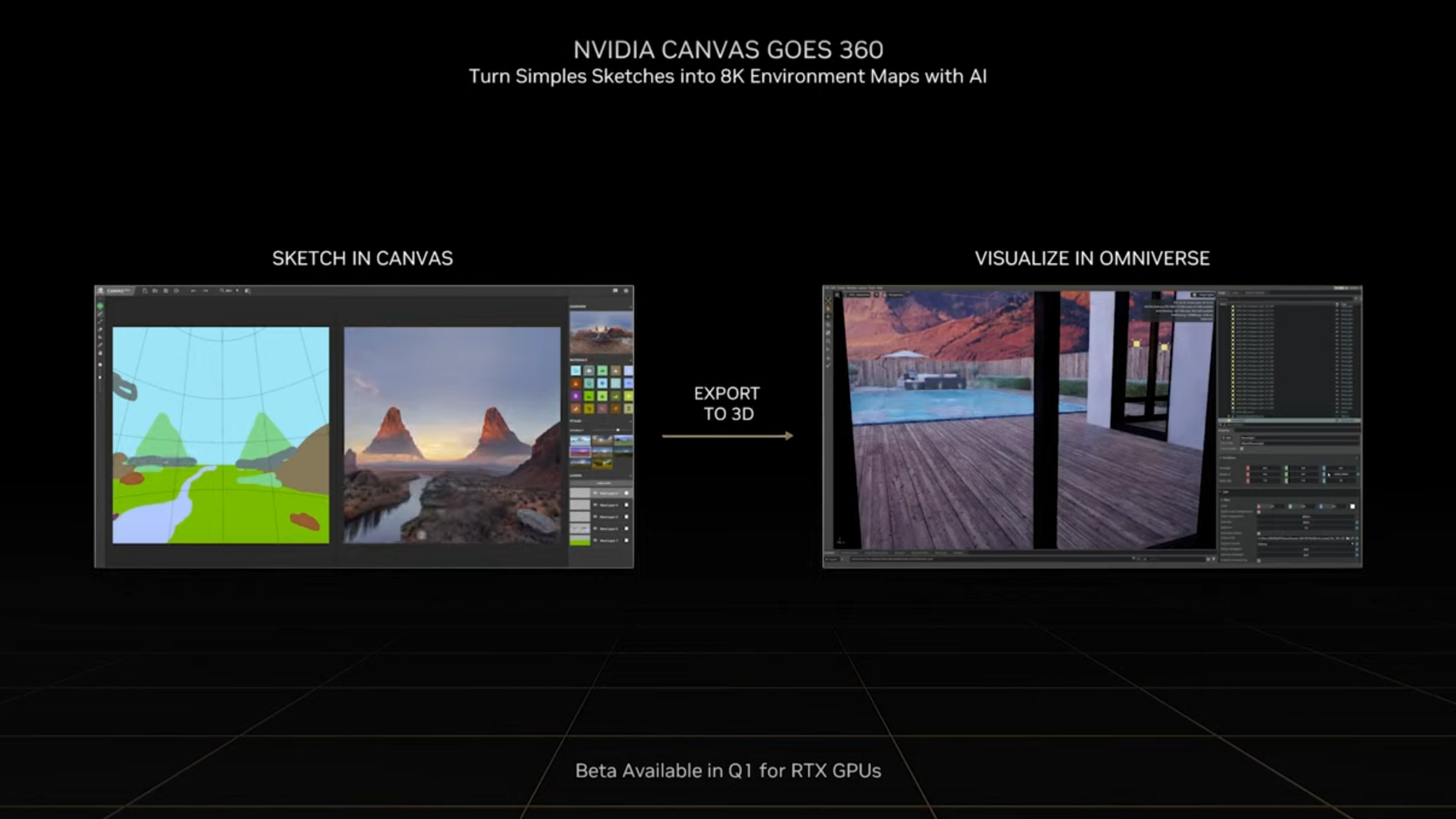 Nvidia 2023 presentation