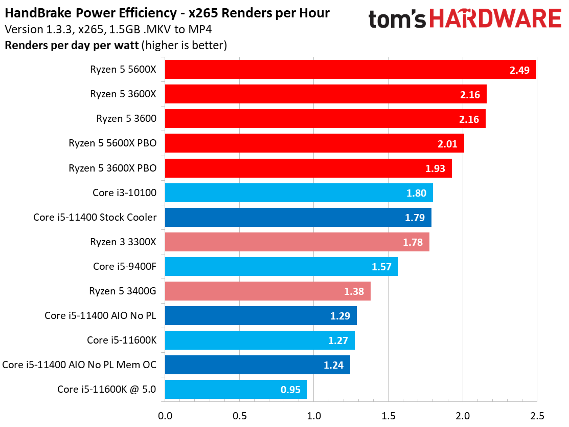 Core i5-11400