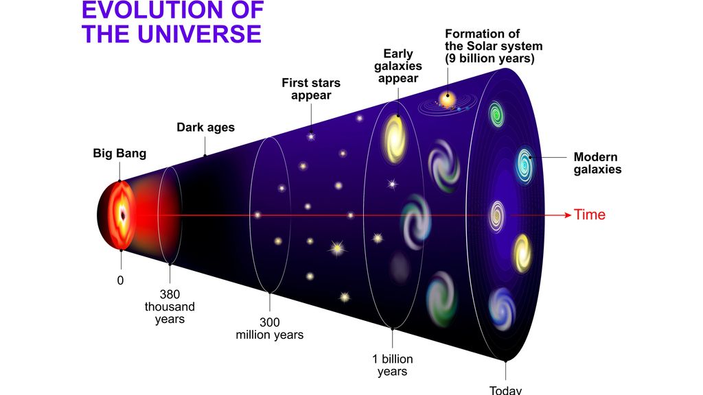 What Is The Universe? | Live Science