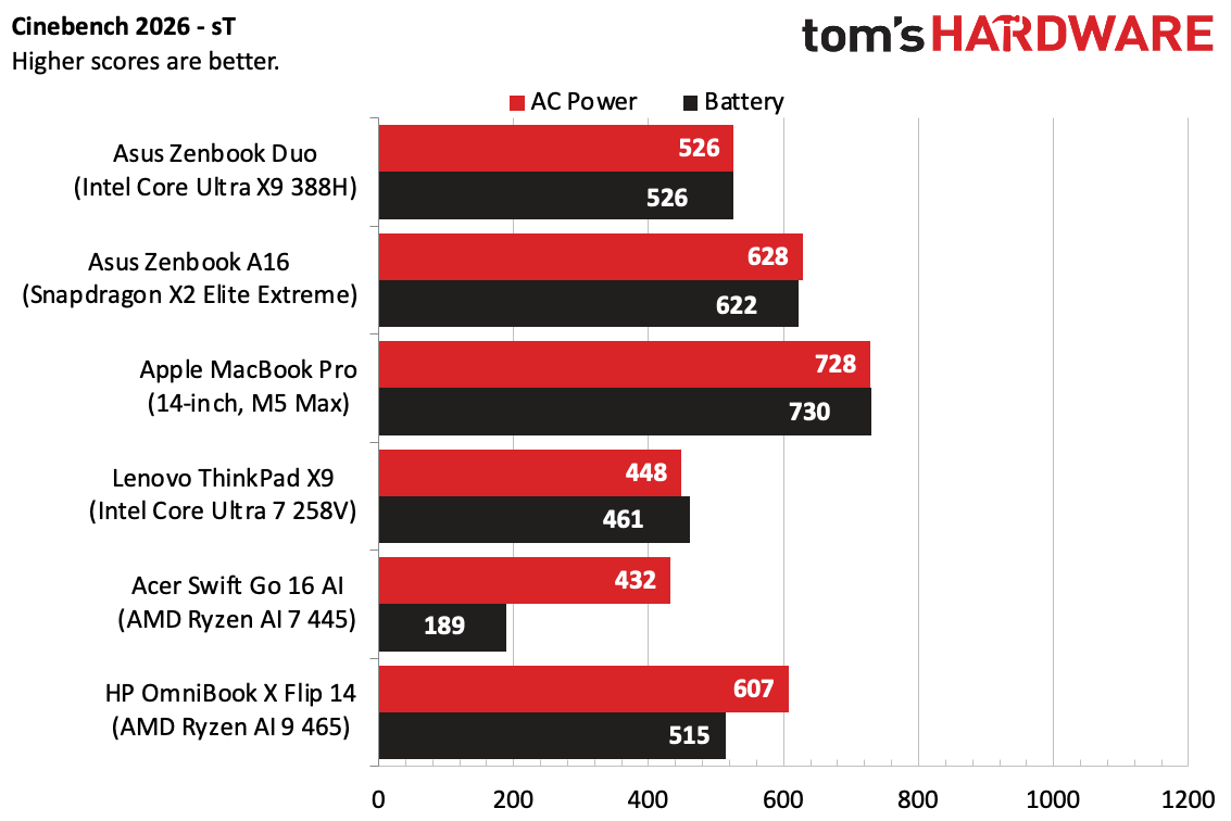 Testing laptops on battery life and AC power