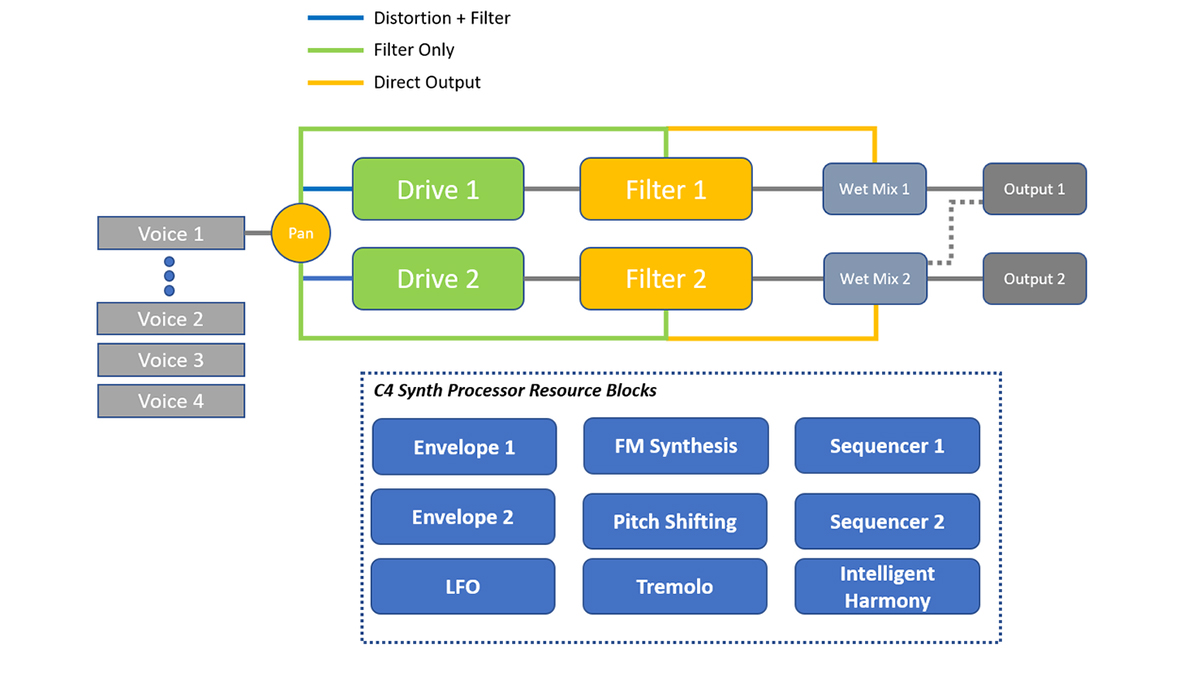 Source Audio C4 editor