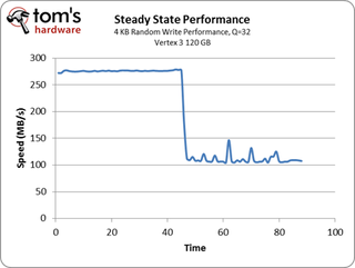 An Extreme Example of Steady State