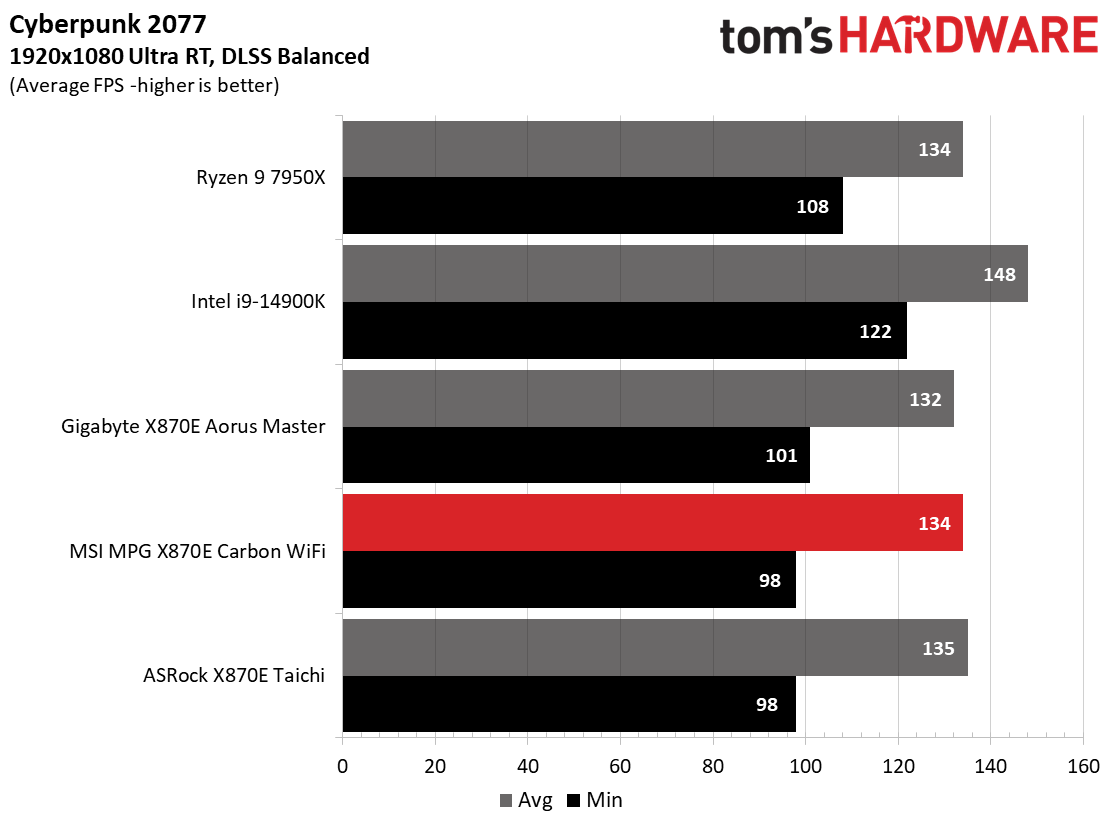 MSI X870E Carbon WIFI