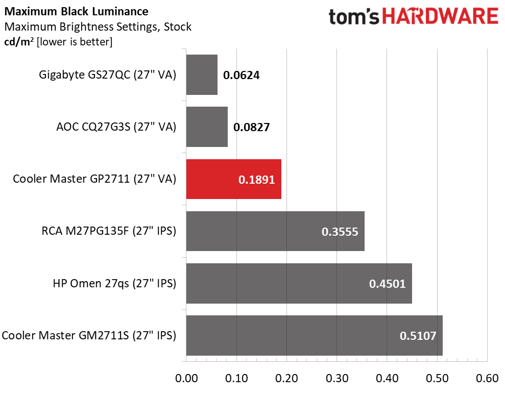 Cooler Master Tempest GP2711