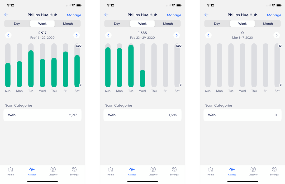 Here's what happens when you set your HomeKit router's highest security