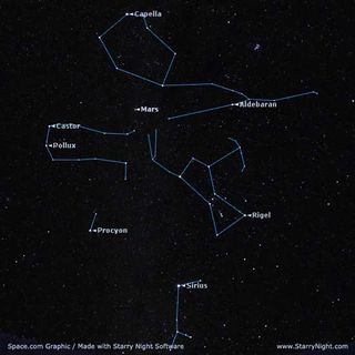 The Winter Sky: Planets, Stars and Cool Shapes