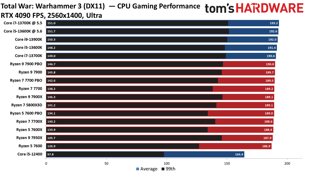 Ryzen 7000