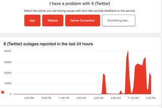 Downdetector reports