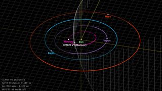 An orbital diagram showing the new comet C/2025 V1 (Borisov) at its closest point to Earth on Tuesday (Nov. 11)