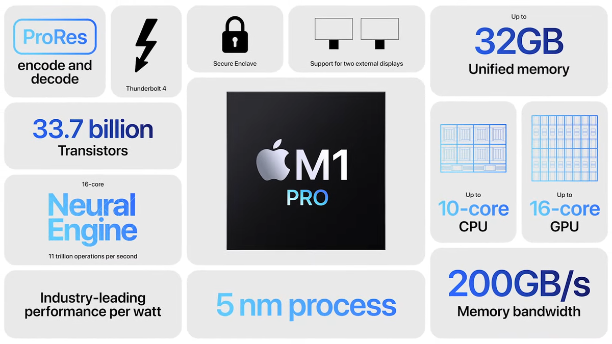 Apple M1 Pro processor specs