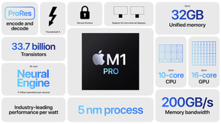 Apple M1 Pro processor specs