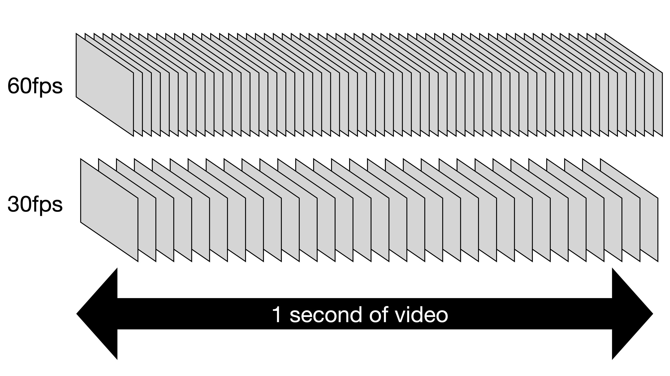 30p vs 60p framerates