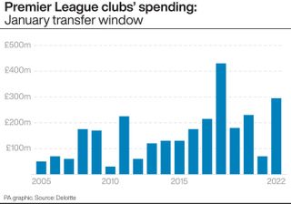 Premier League gross spend by season - winter transfer window