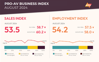 Pro-AV Business Index August 2024