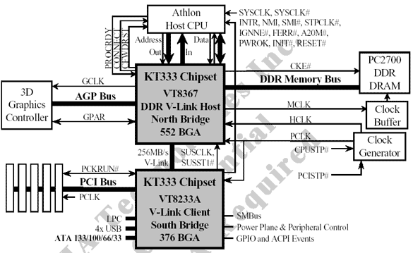 VIA KT333: Architecture - VIA KT333 Put To The Test: 18 Motherboards ...