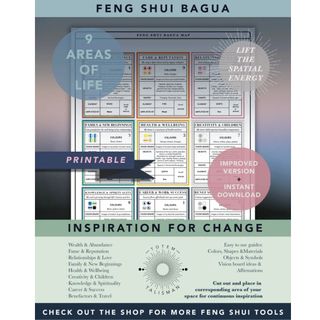 A bagua map for Feng Shui