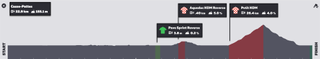 Zwift Tour de France Stage 4: Route profile