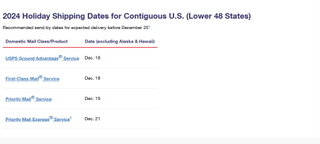 USPS holiday shipping times