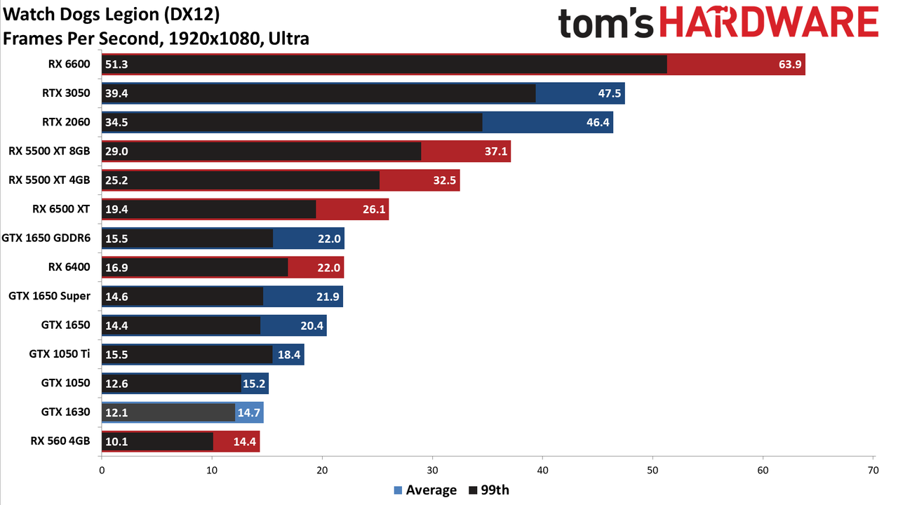 Colorful GeForce GTX 1630