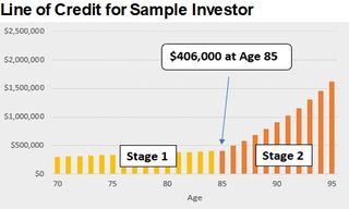 Line of credit for sample investor.